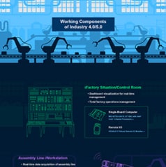 Infographie - Advantech Ordinateur monocarte (SBC) 3,5 po MIO-5272